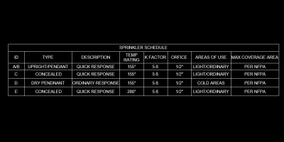 4D Scheduling 5D estimation Bills of Materials BOQ_Bill o Quantities