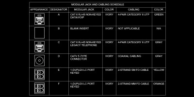 Low Voltage Security and Communication