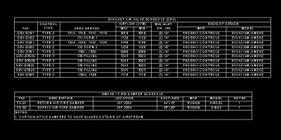 MechanicalHVAC Equipment Schedules