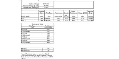 Voltage Drop Calculation