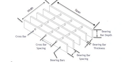 Steel Grating Detailing